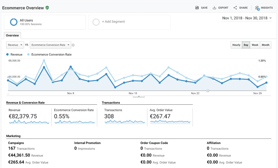 Conversion rate tracking in GA