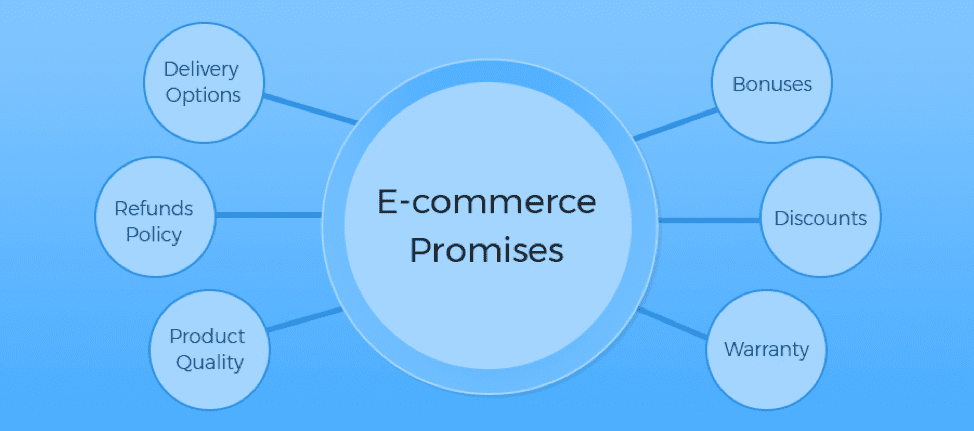 E-commerce promises