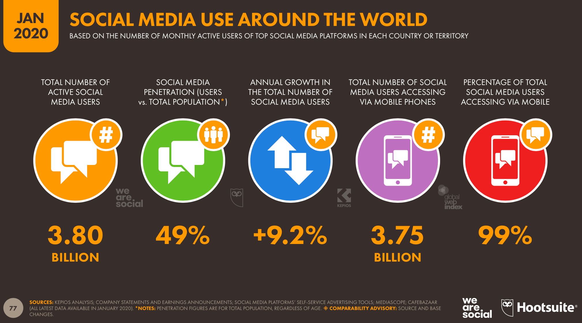 research gap for social media