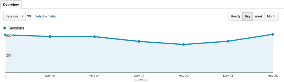 Google Analytics