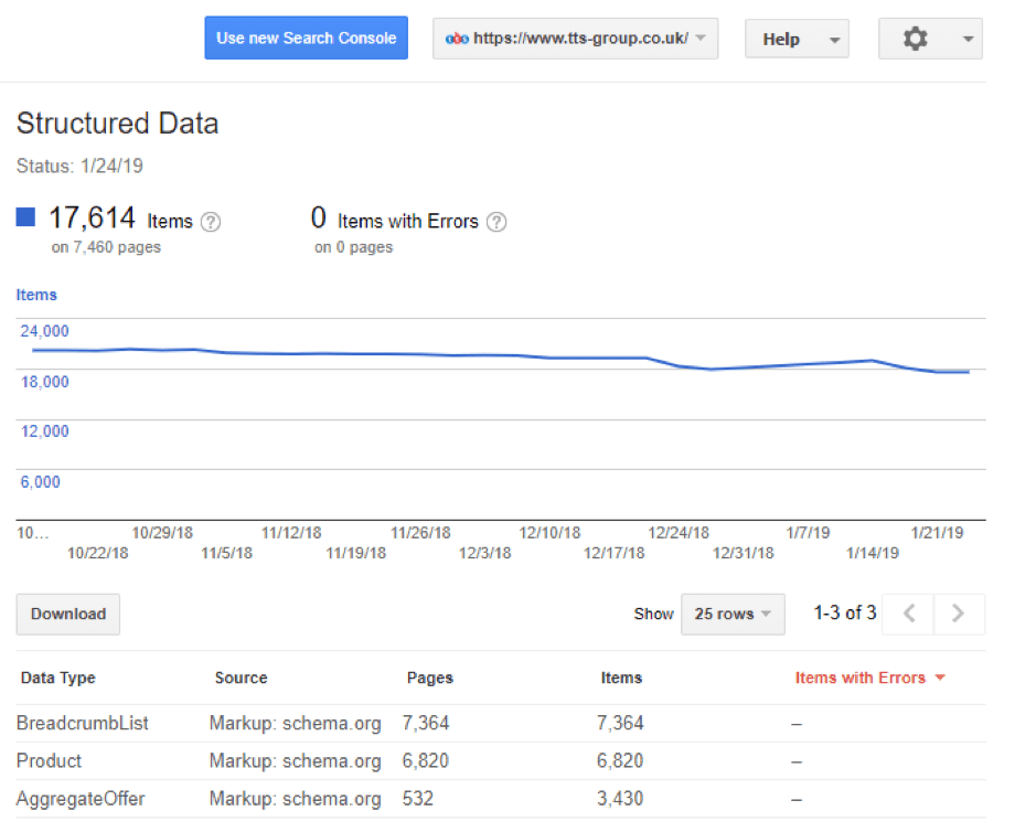 Google’s Structured Data report within Search Console for an ecommerce site