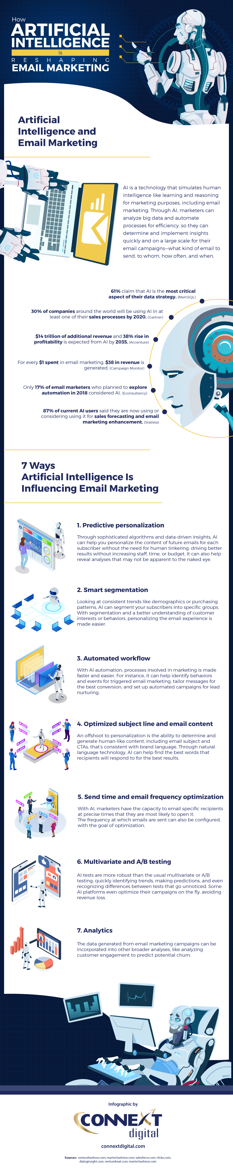 How-Artificial-Intelligence-is-Reshaping-Email-Marketing