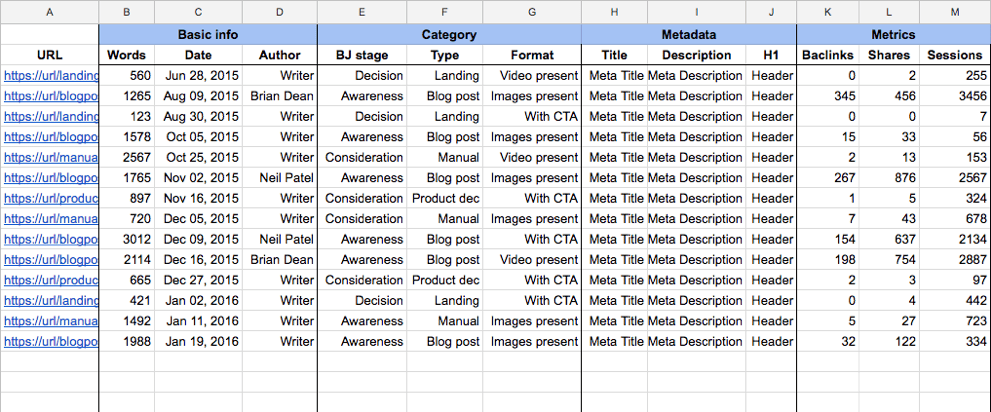 Key actions timeframe