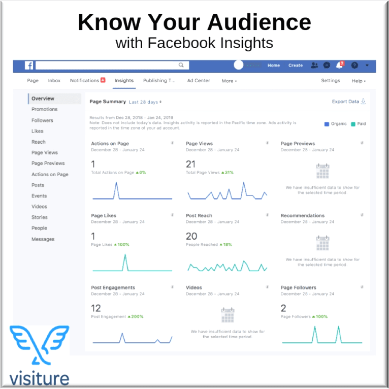 Know your audience with Facebook Insights