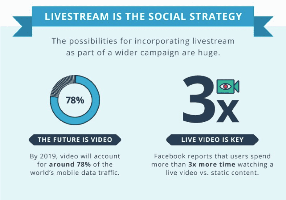 Livestream is the social strategy