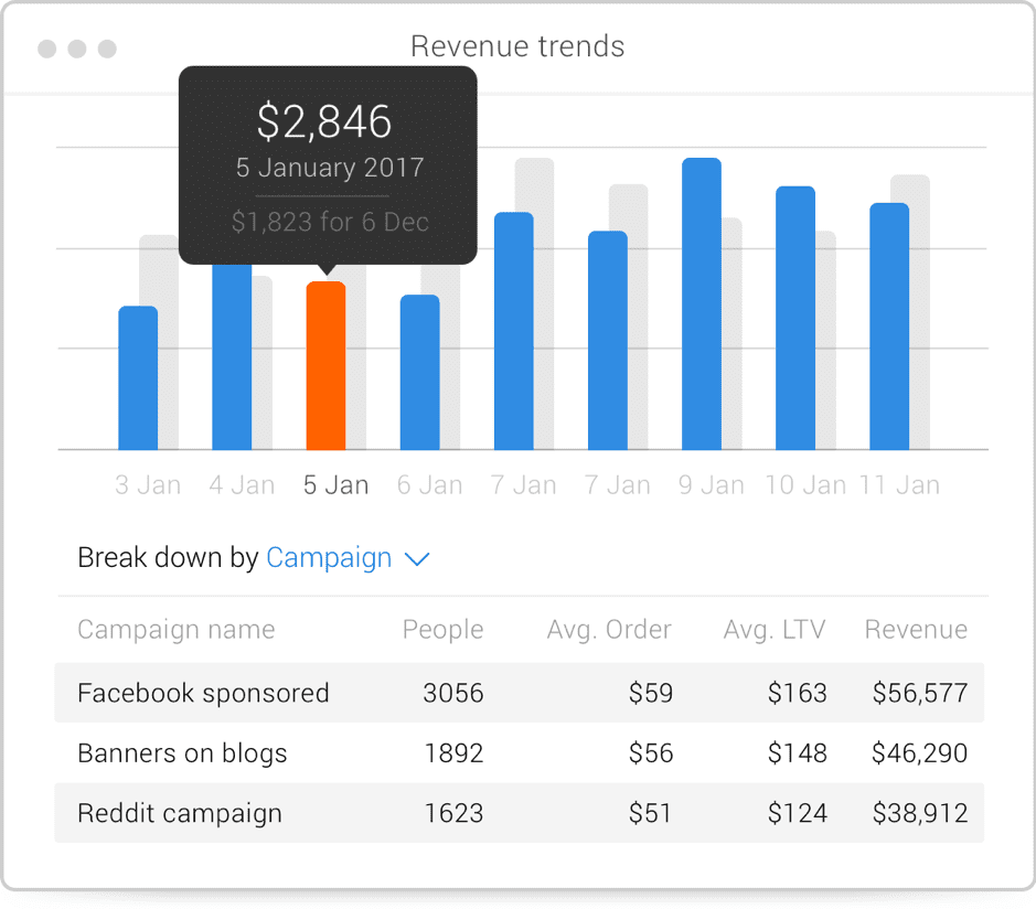 Metrilo dashboard