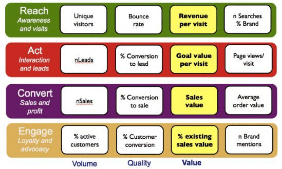 Recommended measures of RACE KPIs