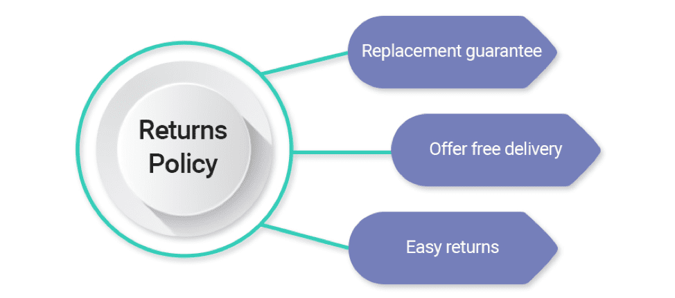 Returns Policy