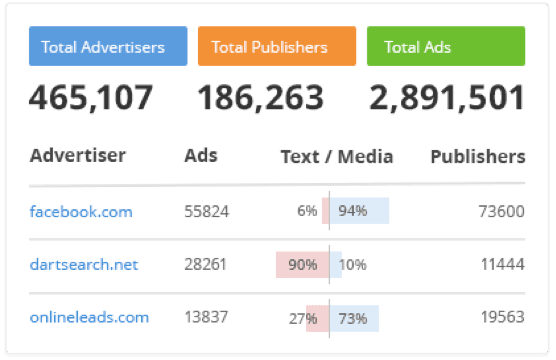 SEMRush analysis