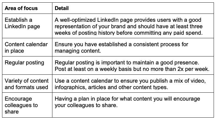 LinkedIn advertising recommendations