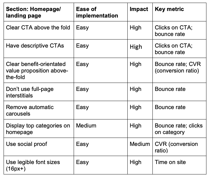 Key suggestions