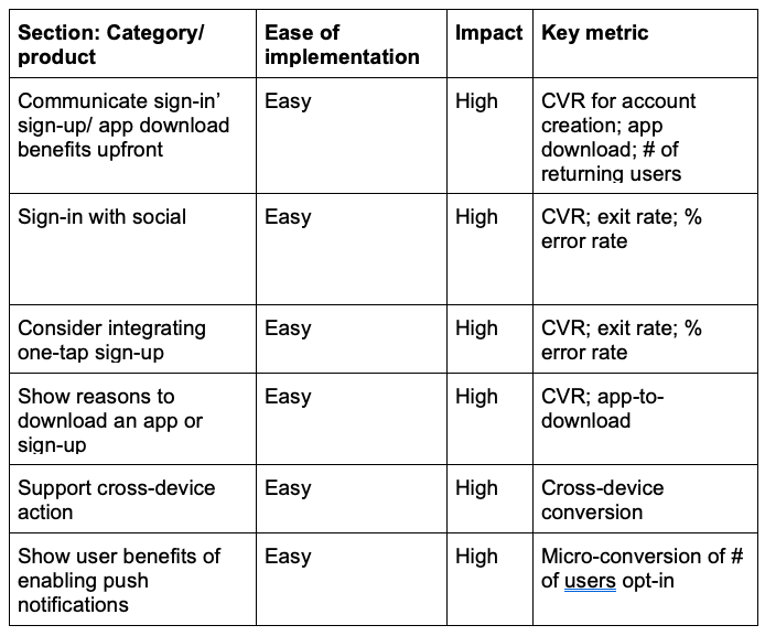 Form optimization key suggestions