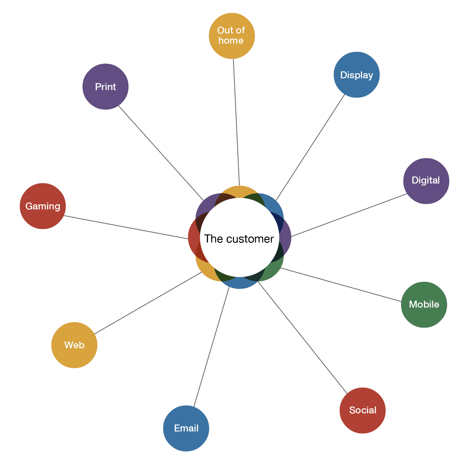 Omnichannel Customer2