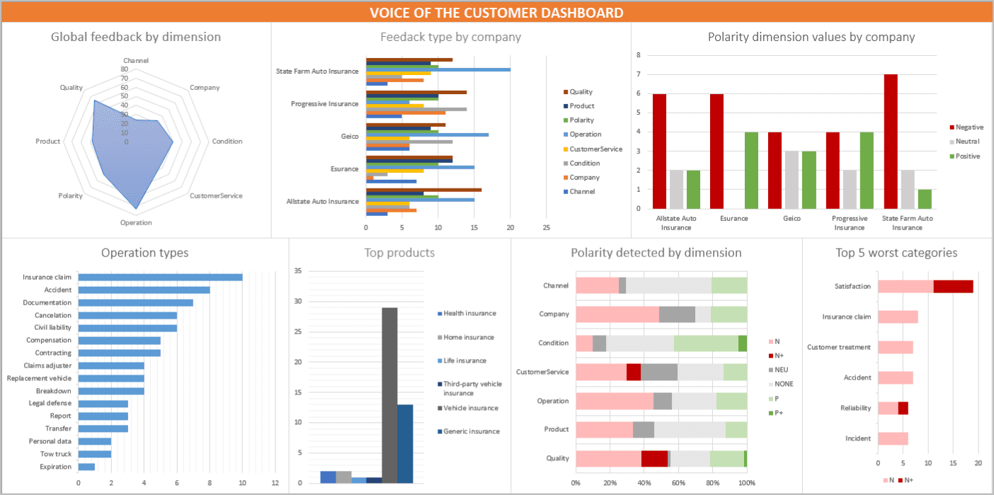 Customer platform dashboard