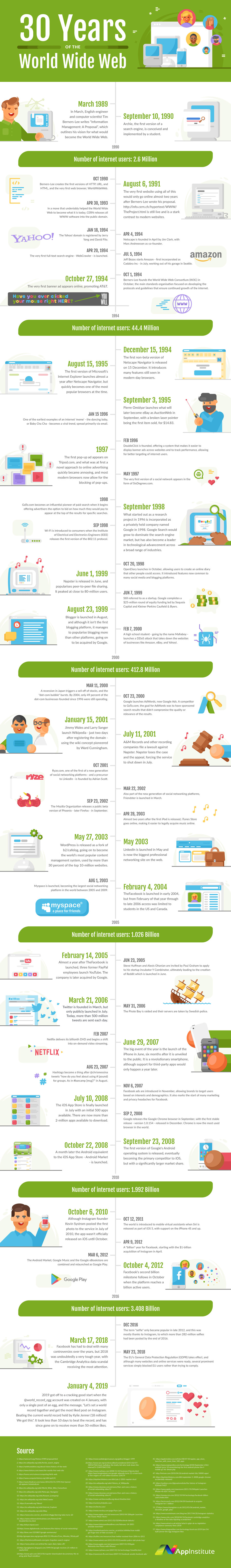 AppInstitute-30yearsofwww-infographic