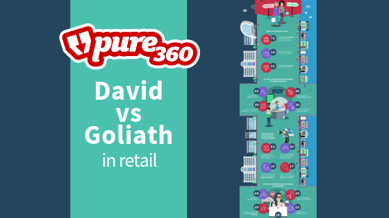 David VS Goliath Pure360