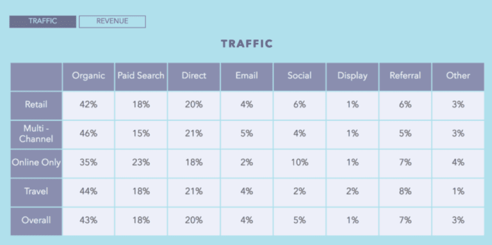 E-commerce traffic