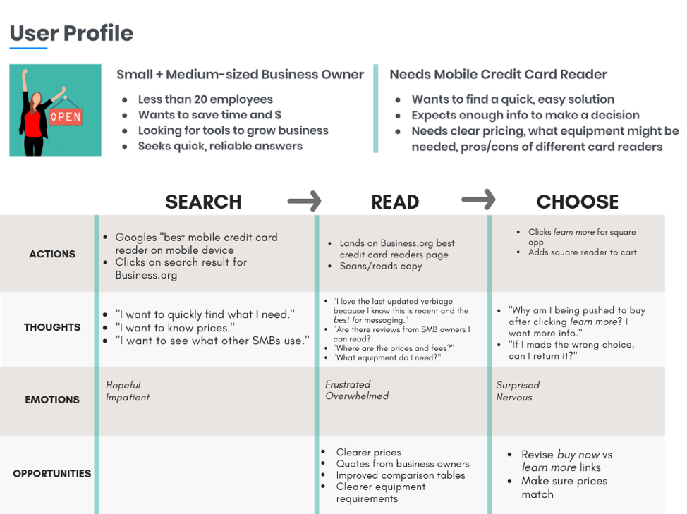 benefits of content mapping for business success