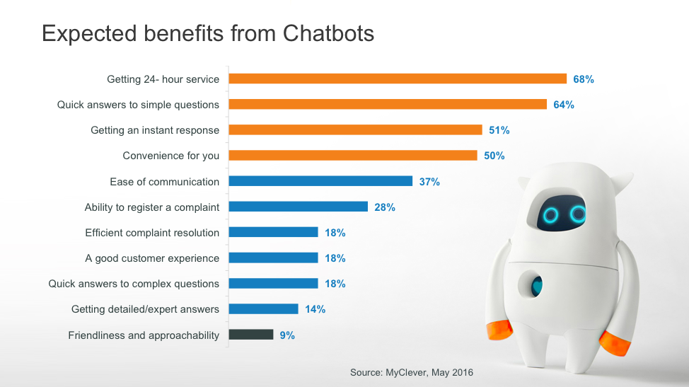 Expected benefits from chatbots