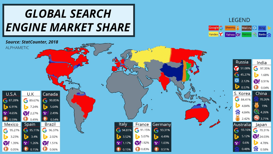 Global search engine market share