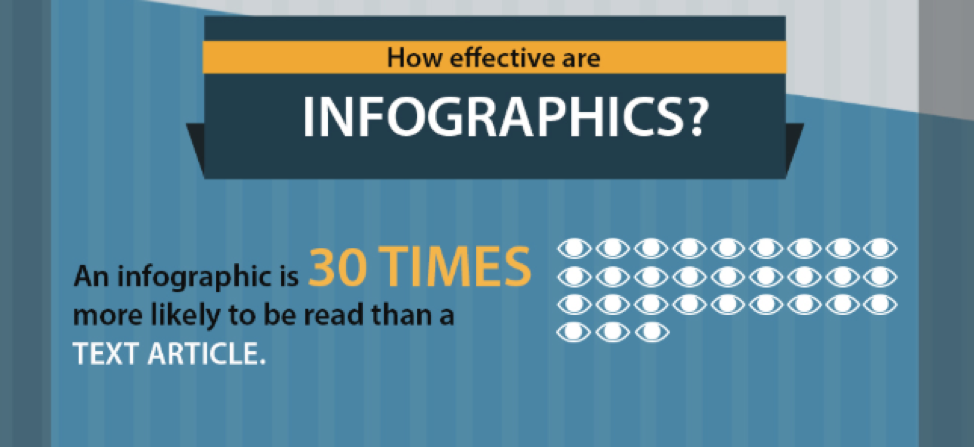 How effective are infographics?