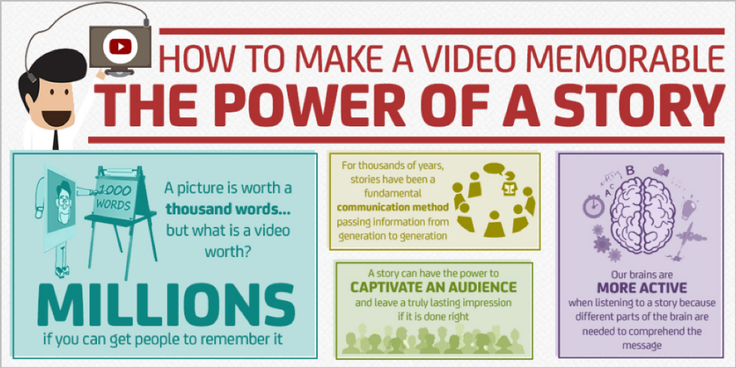 How to make a video a memorable