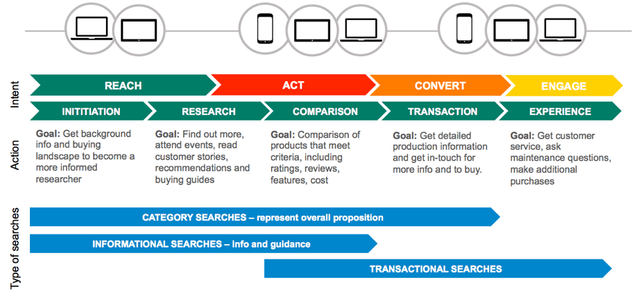 Keyword intent