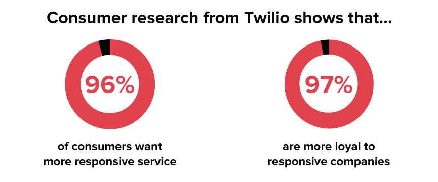 Customers want a more responsive search