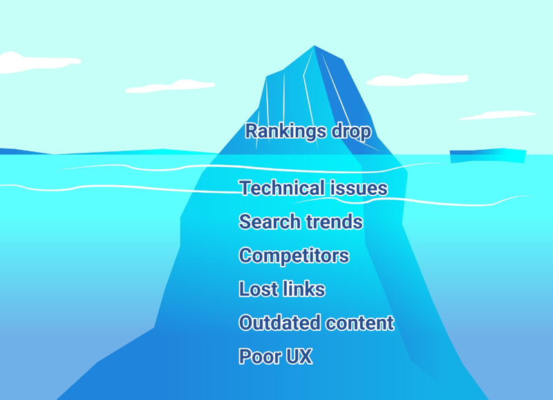 Rankings drop iceberg