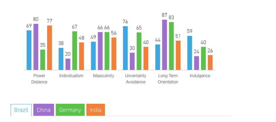 Understanding the impact of culture on marketing content | Smart