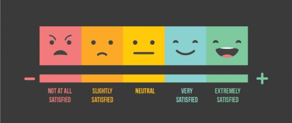Satisfaction scale