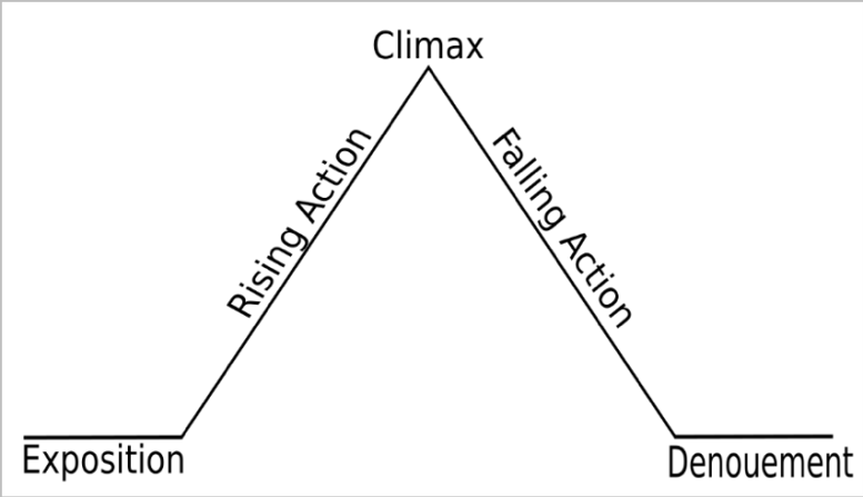 Social media post structure