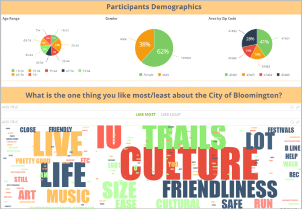 Text mining