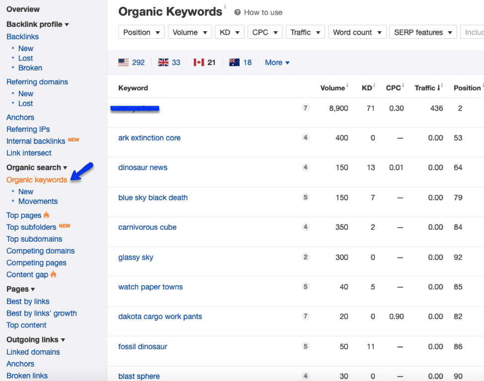 Ahrefs organic keyword search