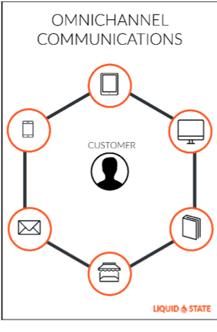 Omnichannel communications