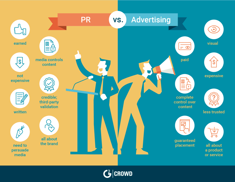 PR versus Advertising