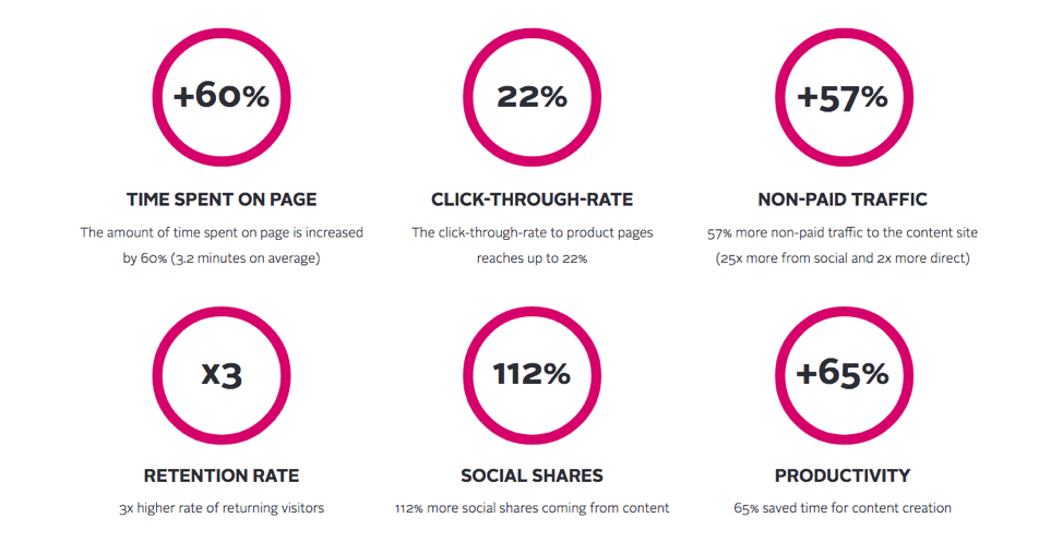 Styla report findings