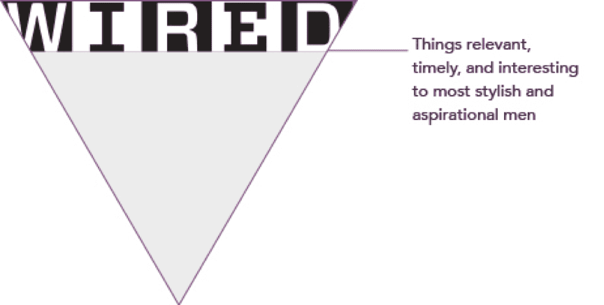 The top of the inverted triangle