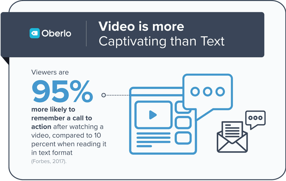 Video is more captivating than text