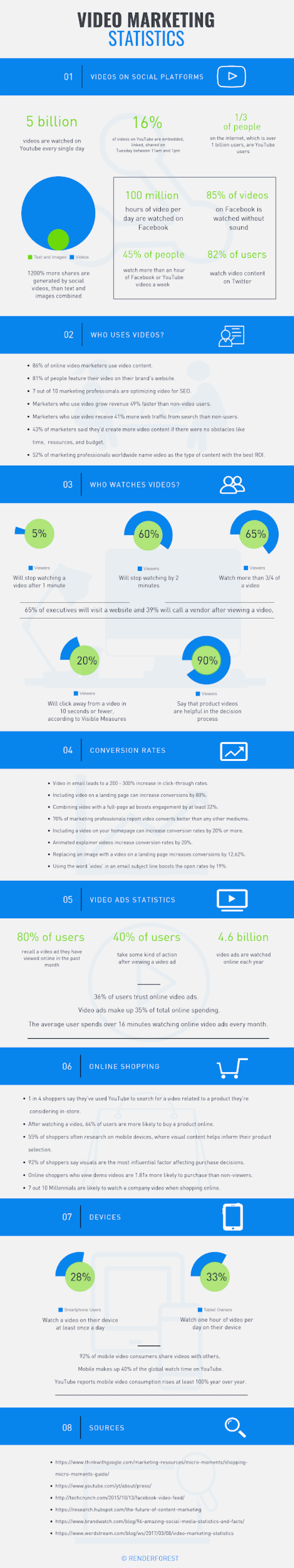 Video marketing statistics