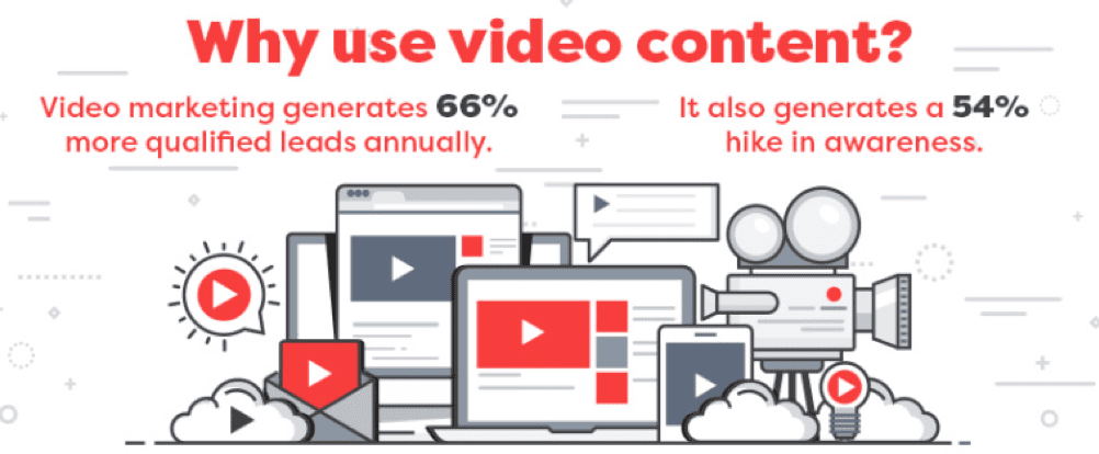 Why use video content?