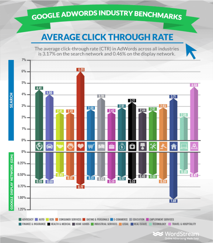 Advertising Cost Comparison Chart