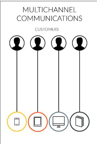 multichannel communications