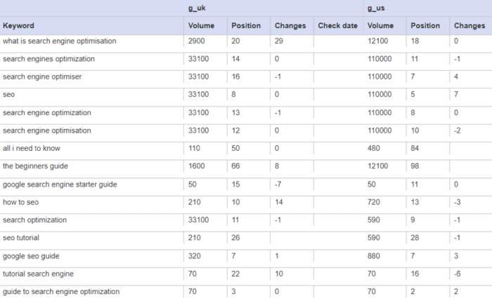 API script results