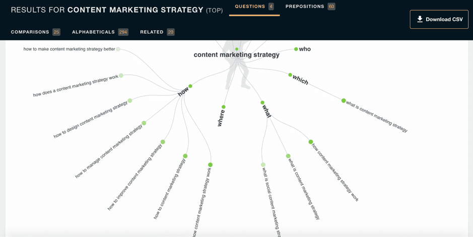 Answer the public dashboard