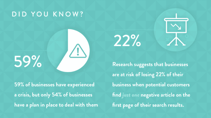 Business crisis statistics