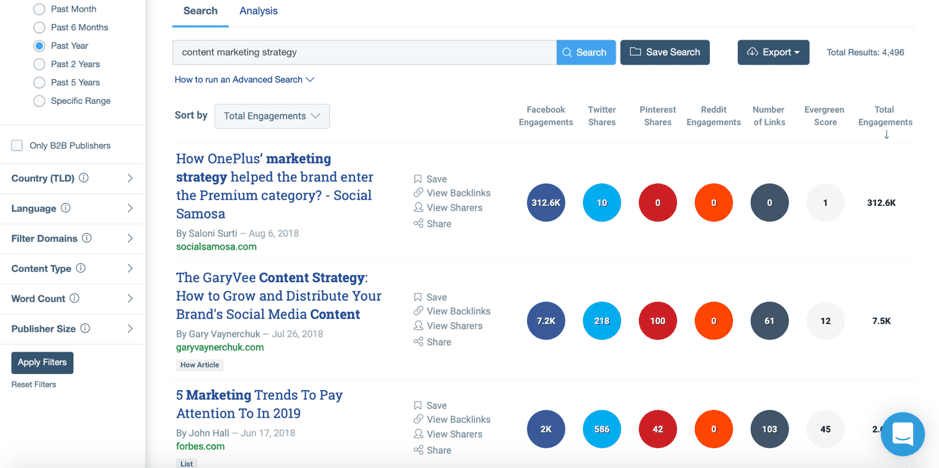 Buzzsumo dashboard