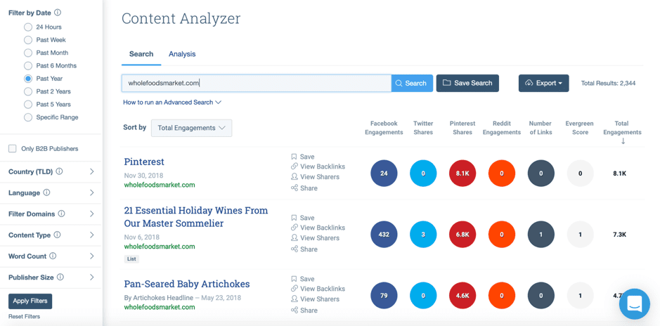 Content Analyzer Buzzsumo