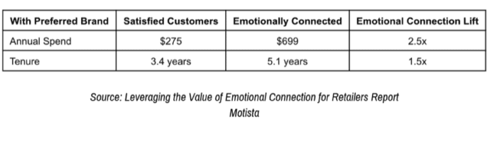 Customer churn