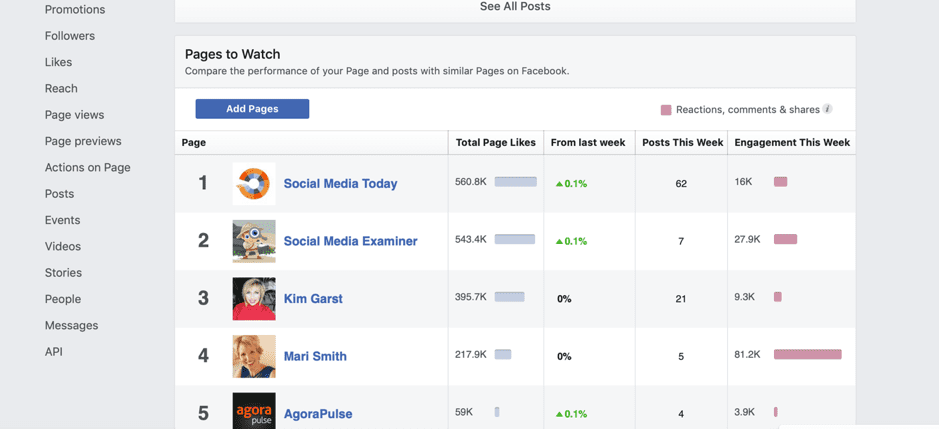 Facebook pages to watch